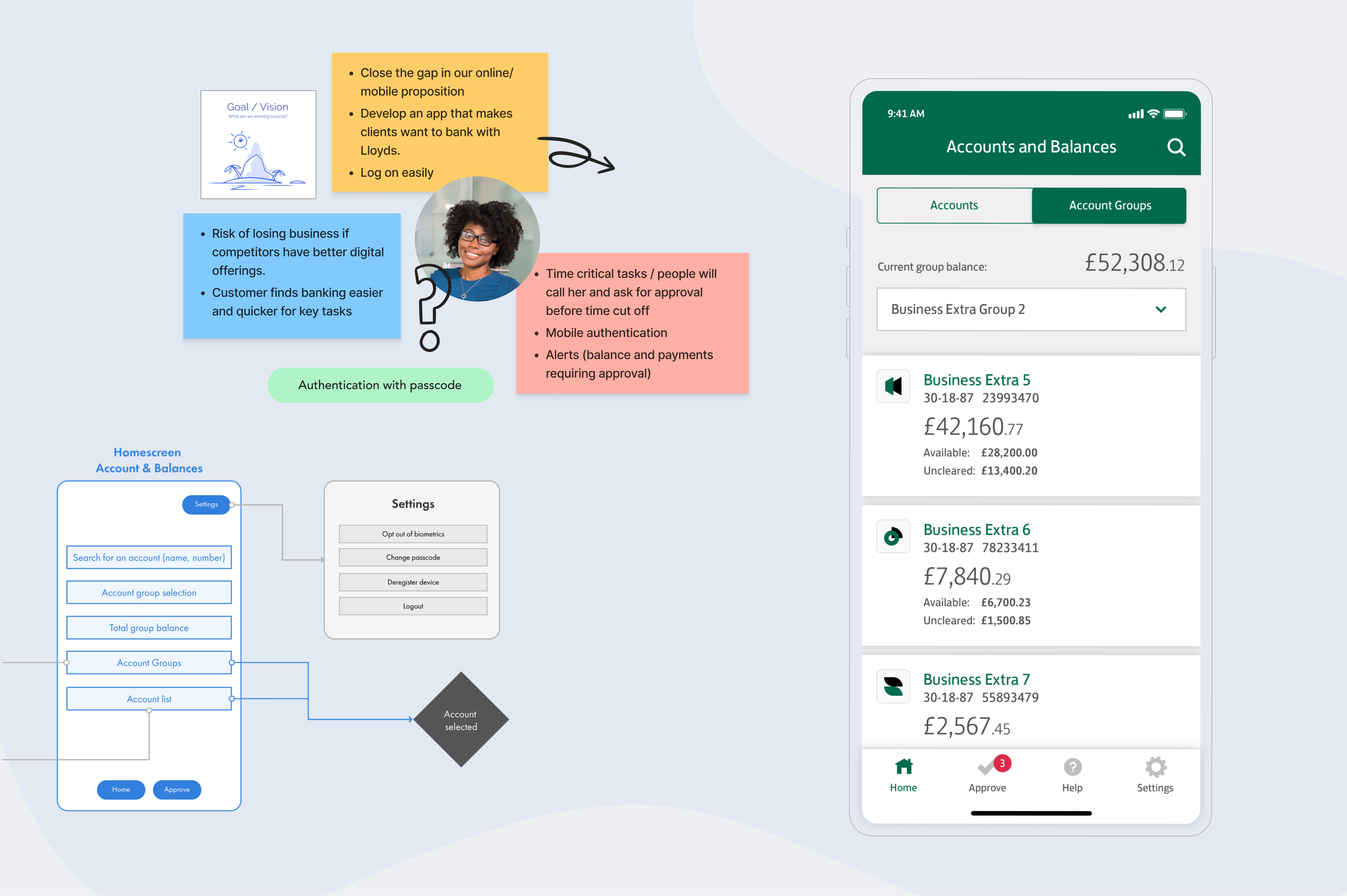 Lloyds App